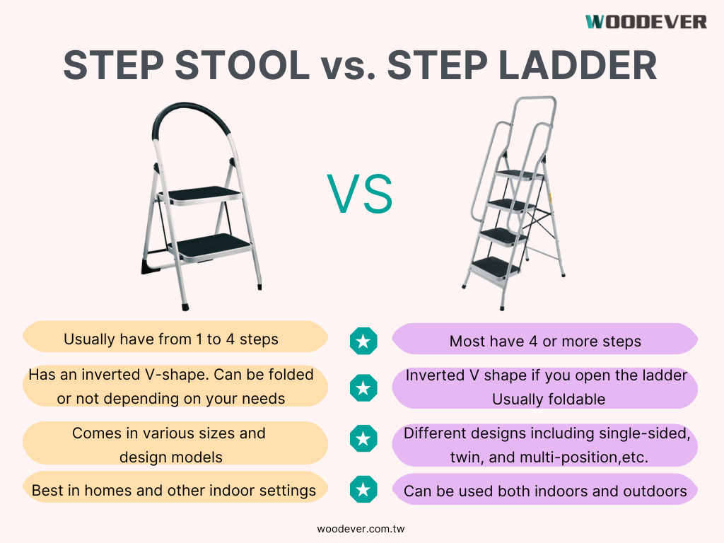 Best step deals ladder for seniors